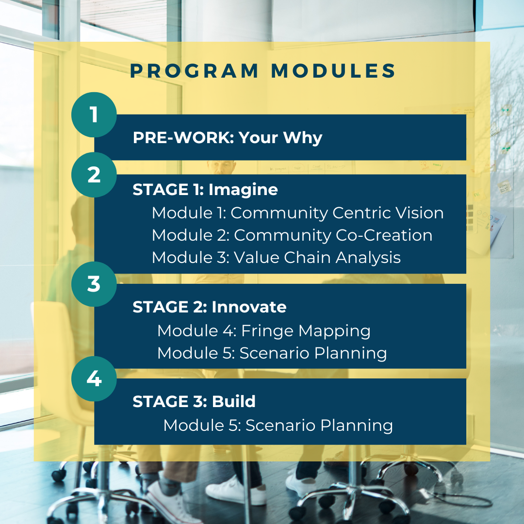 Business Innovation Architecture Modules (P.Log)