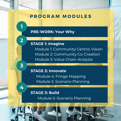 Business Innovation Architecture Modules (P.Log)