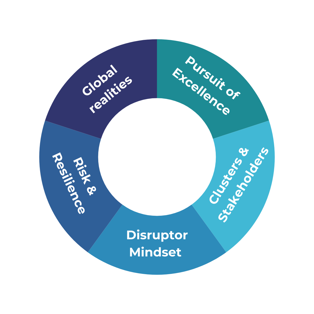 Strategic Leadership: Business Intelligence